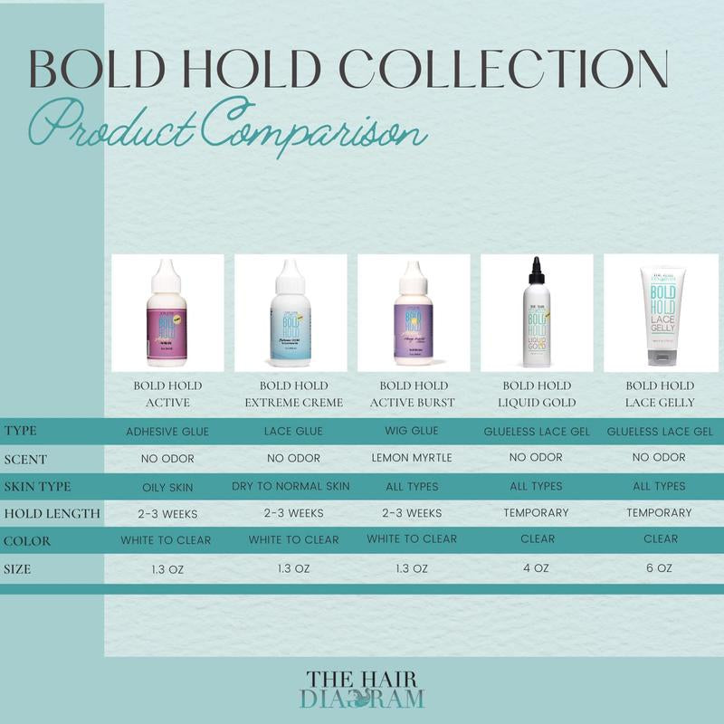 Bold Hold Extreme Creme & Active Combo - Lace Glue/ Wig Adhesive 1.3 Oz.